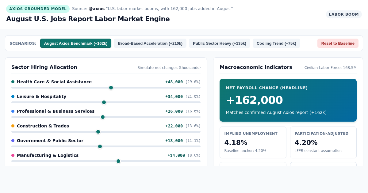 August U.S. Jobs Report Labor Market Engine preview