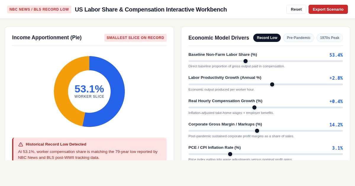 US Labor Share & Compensation Interactive Workbench preview
