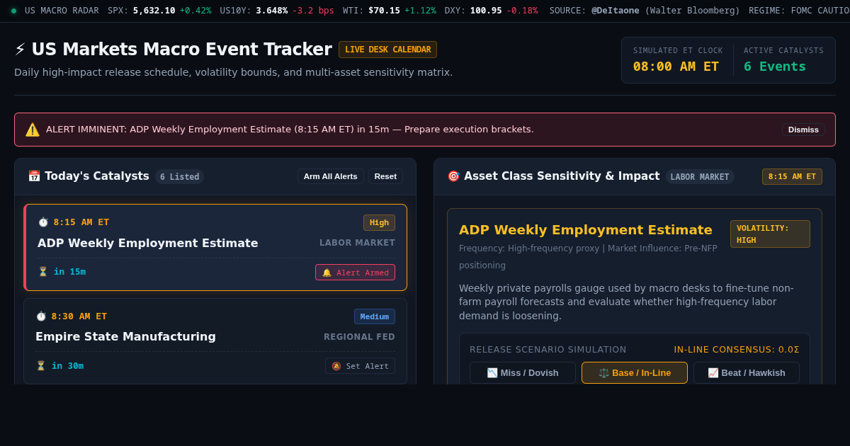 US Markets Macro Event Tracker & Volatility Planner preview