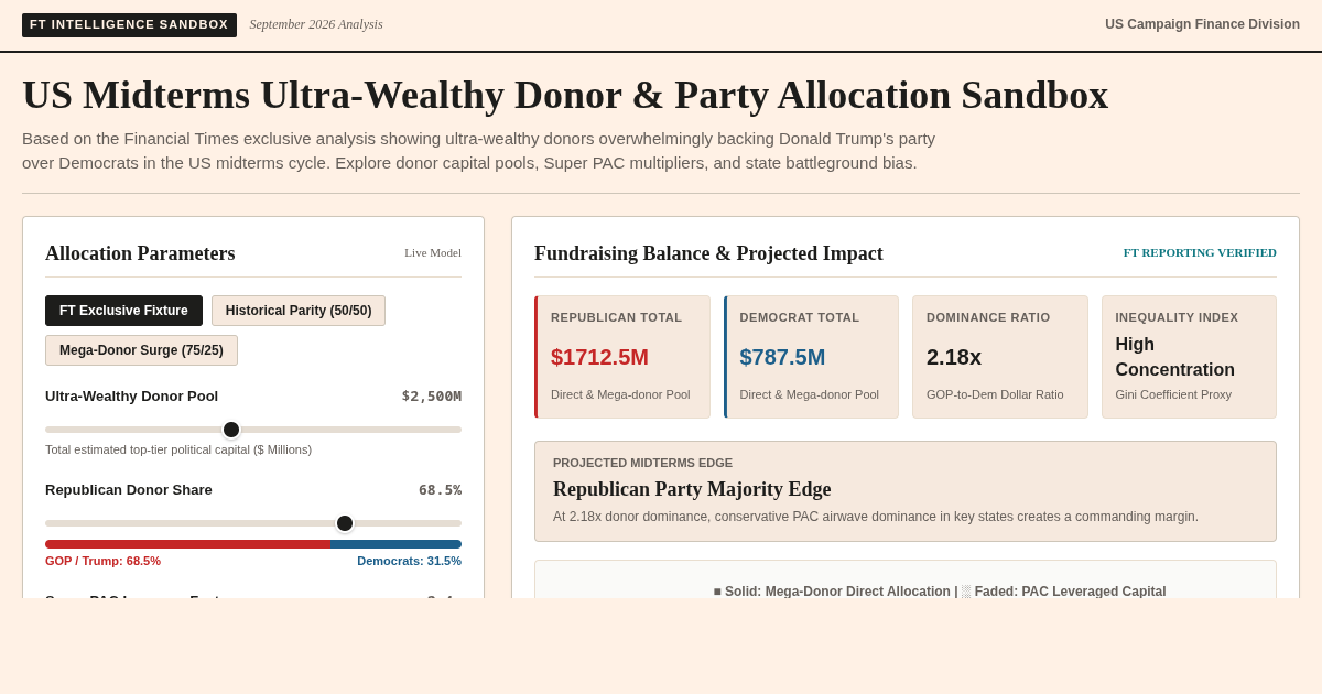 US Midterms Ultra-Wealthy Donor & Party Allocation Sandbox preview