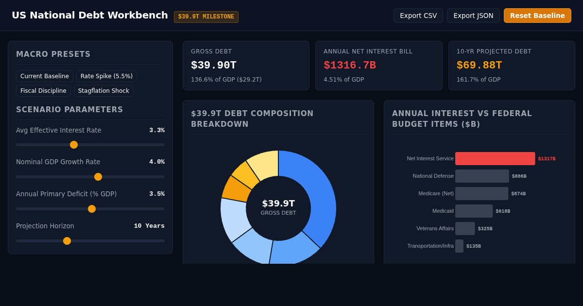 US National Debt Breakdown & Fiscal Burden Simulator ($39.9T) preview