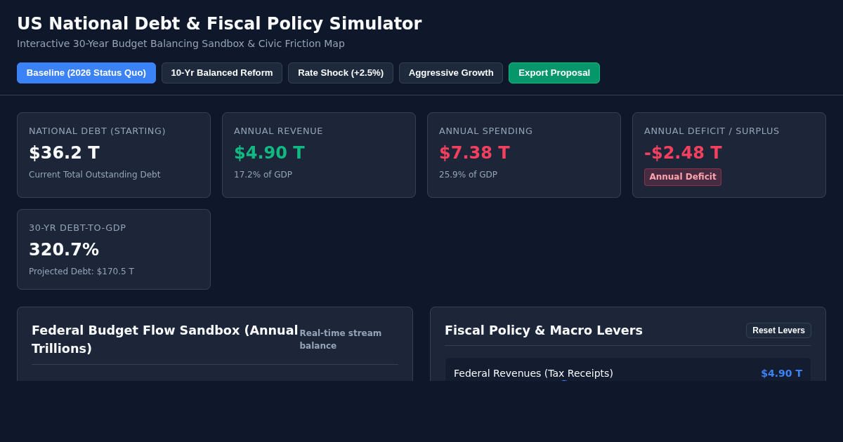 US National Debt Mechanics & Budget Simulator preview