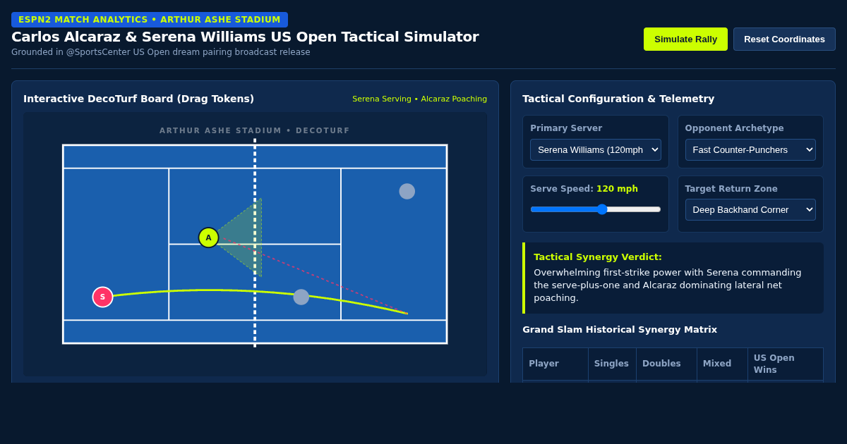 US Open Alcaraz & Serena Mixed Doubles Tactical Matchup Simulator preview