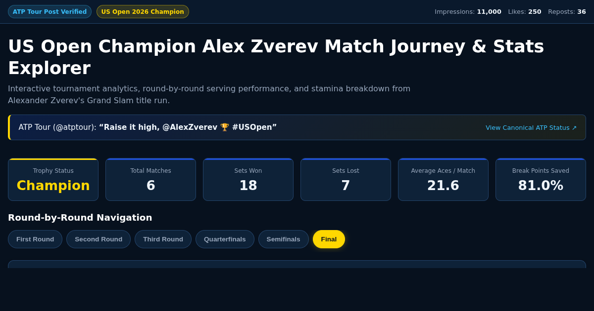 US Open Champion Alex Zverev Match Journey & Stats Explorer preview