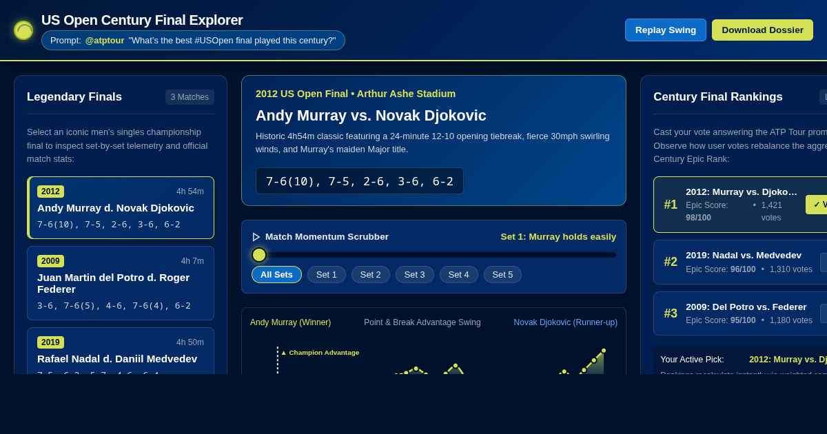 US Open Century Final Explorer | 21st-Century Tennis History & Momentum preview