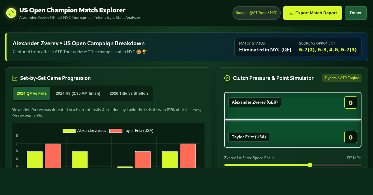 US Open Champion Match Explorer preview