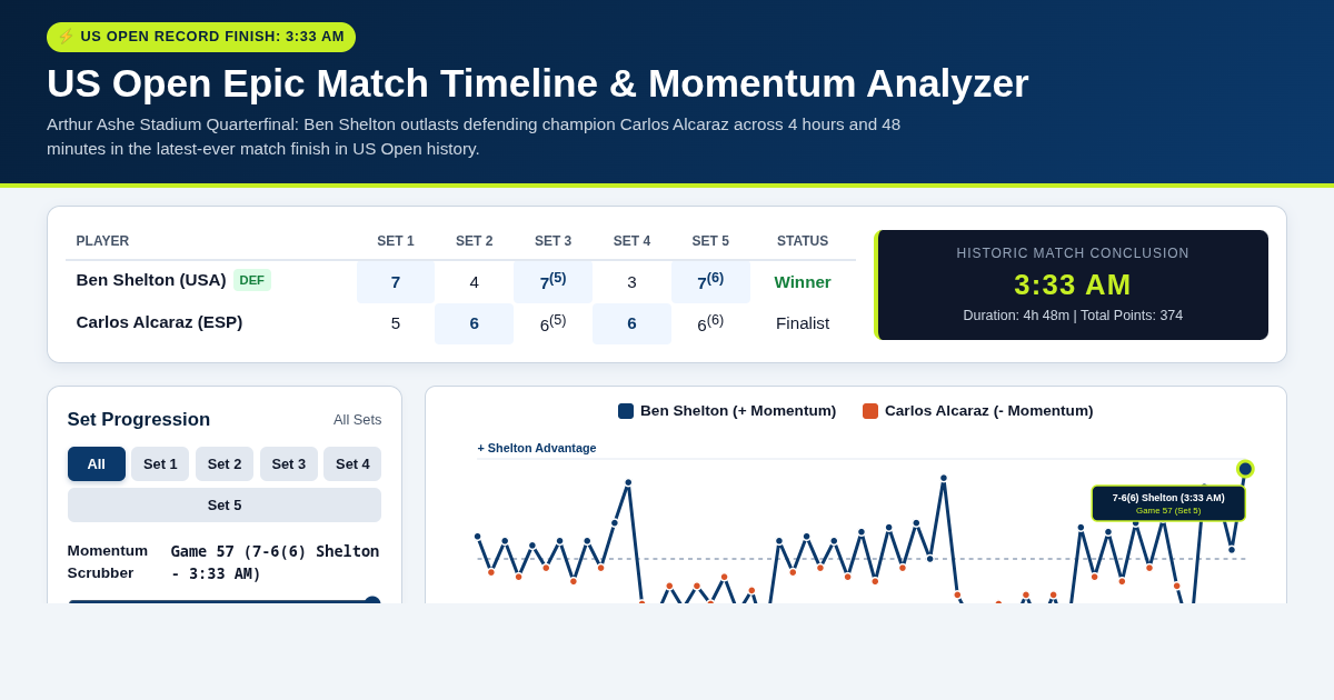 US Open Epic Match Timeline & Momentum Analyzer preview
