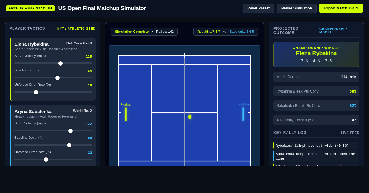 US Open Final Matchup Simulator | Rybakina vs Sabalenka preview