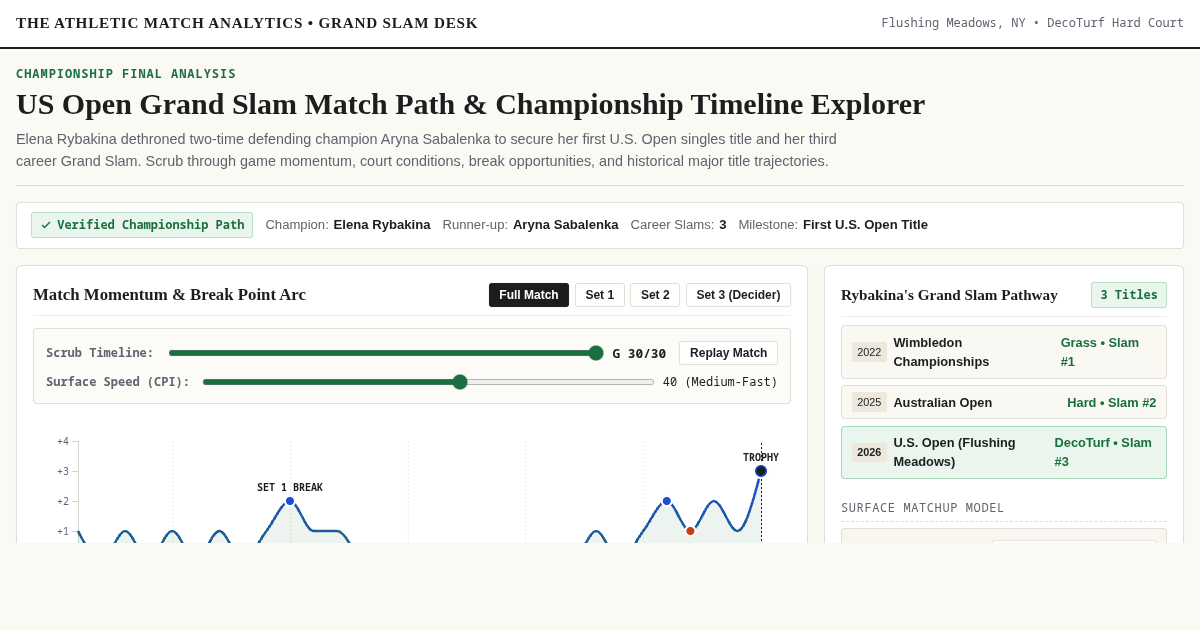 US Open Grand Slam Match Path & Championship Timeline Explorer preview