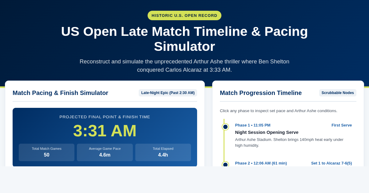 US Open Late Match Timeline & Matchup Simulator preview