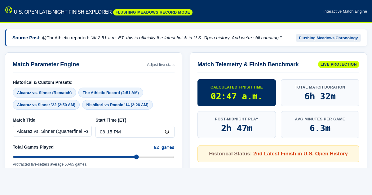 U.S. Open Late-Night Tennis Match Duration & Historical Finish Explorer preview
