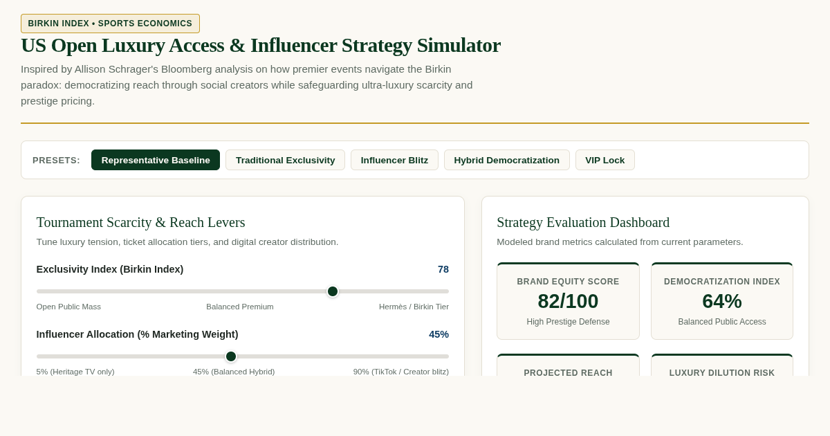US Open Luxury Access & Influencer Strategy Simulator preview