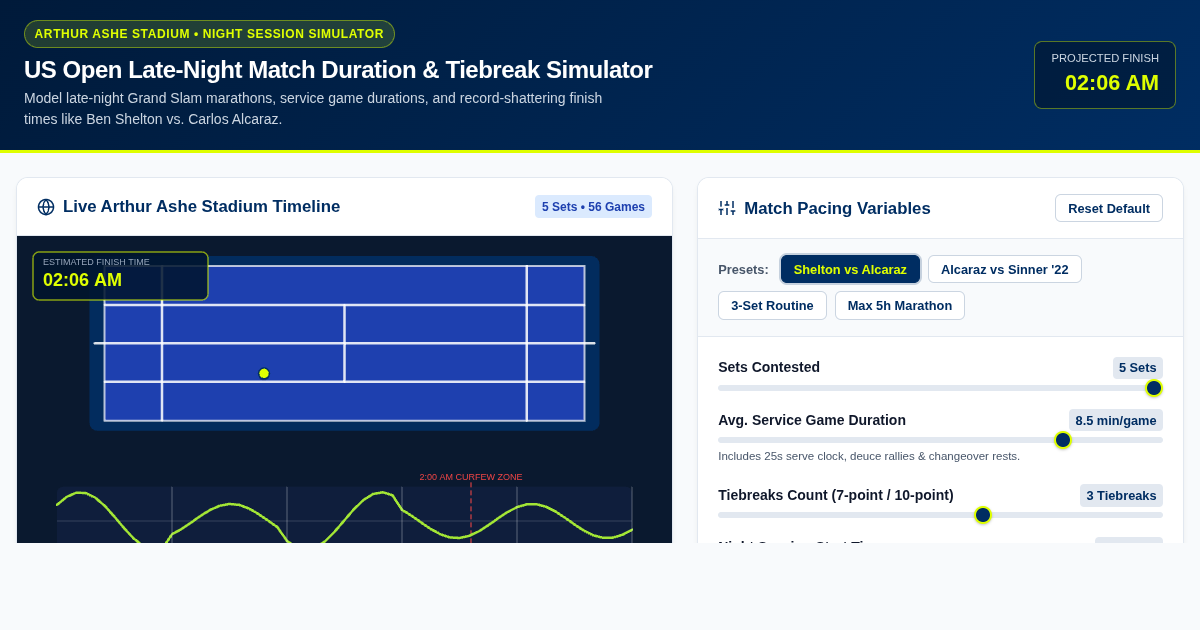 US Open Late-Night Match Duration & Tiebreak Simulator preview