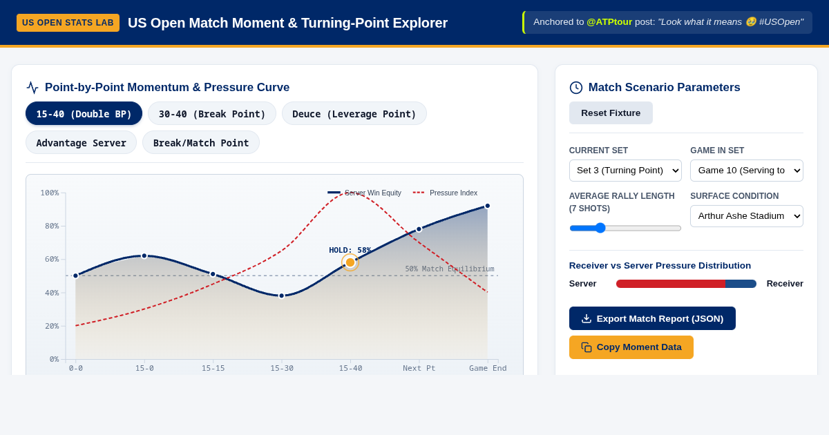 US Open Match Moment & Emotional Turning-Point Explorer preview