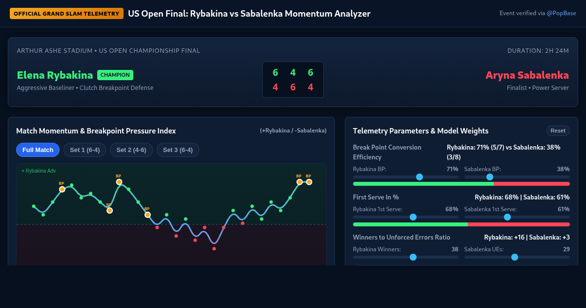 US Open Final Match Metric & Breakpoint Momentum Analyzer preview