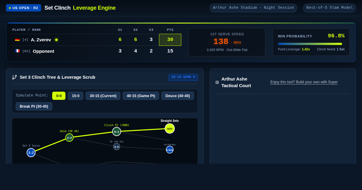 Set Clinch: Grand Slam Match Leverage & Win Probability Engine preview