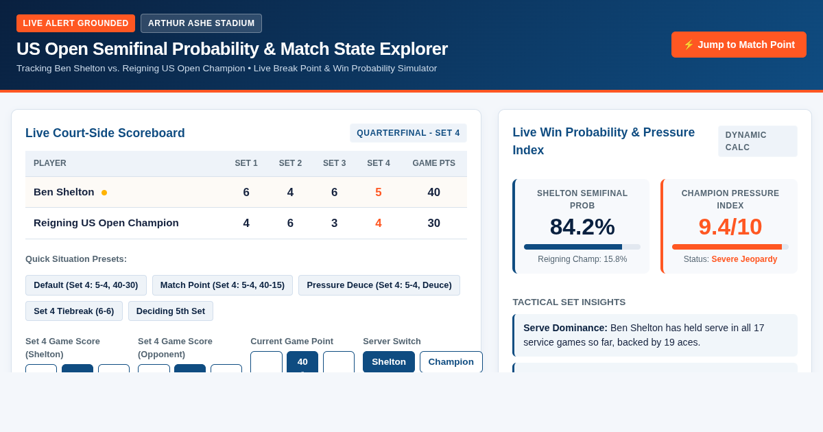 US Open Semifinal Probability & Match State Explorer preview