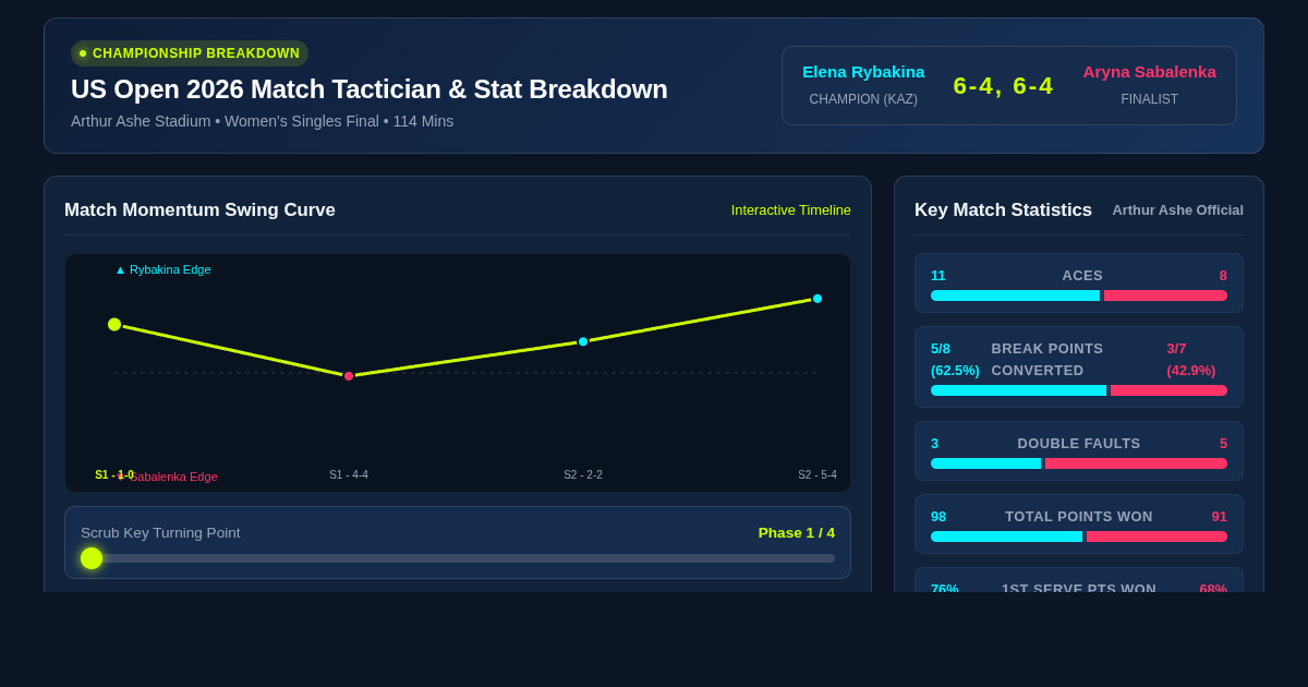 US Open 2026 Match Tactician & Stat Breakdown preview