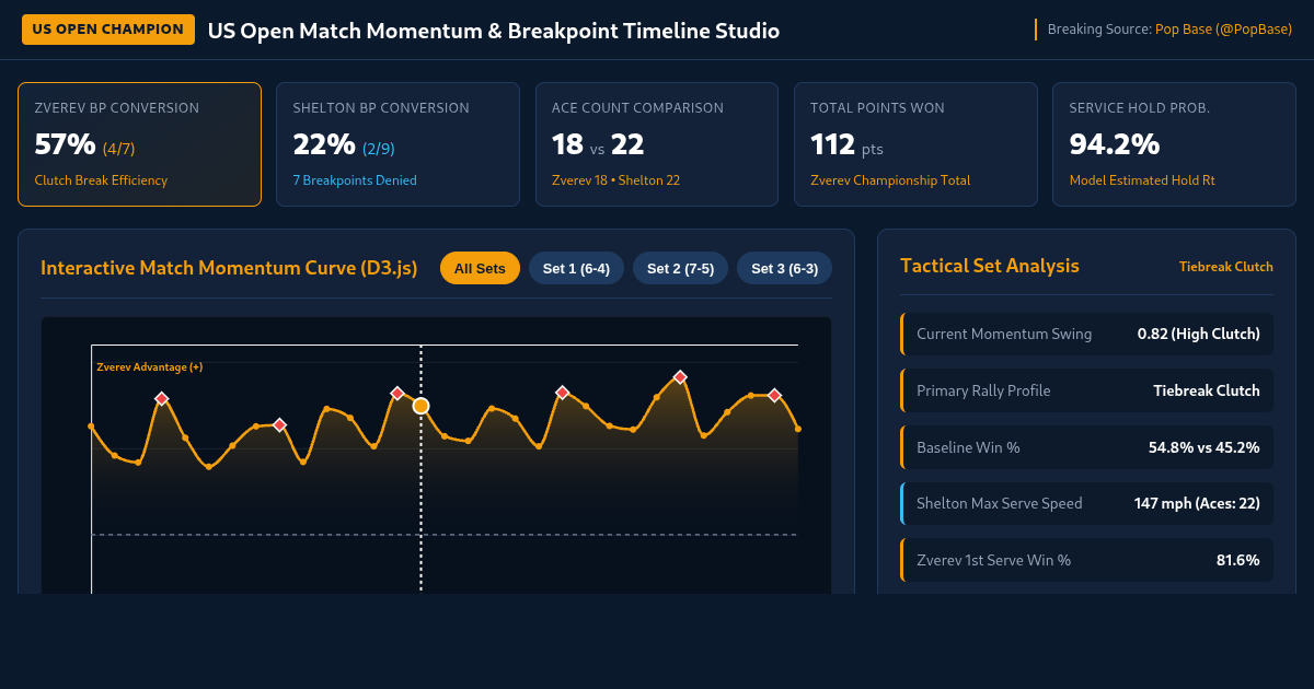 US Open Match Momentum & Breakpoint Timeline Studio preview