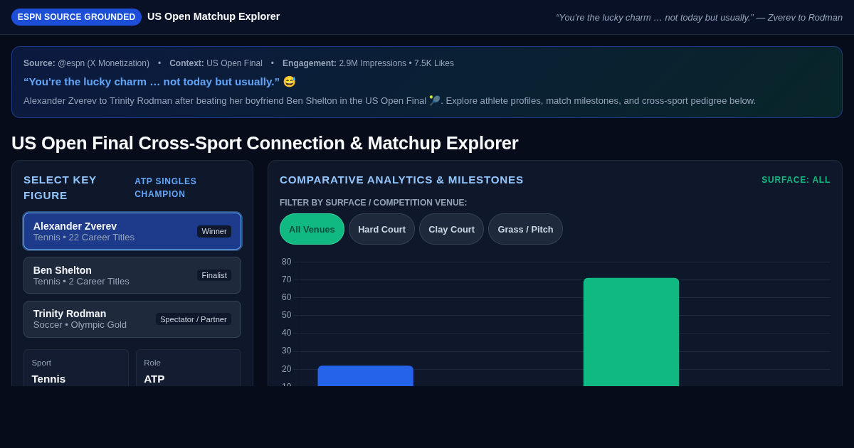 US Open Final Cross-Sport Connection & Matchup Explorer preview