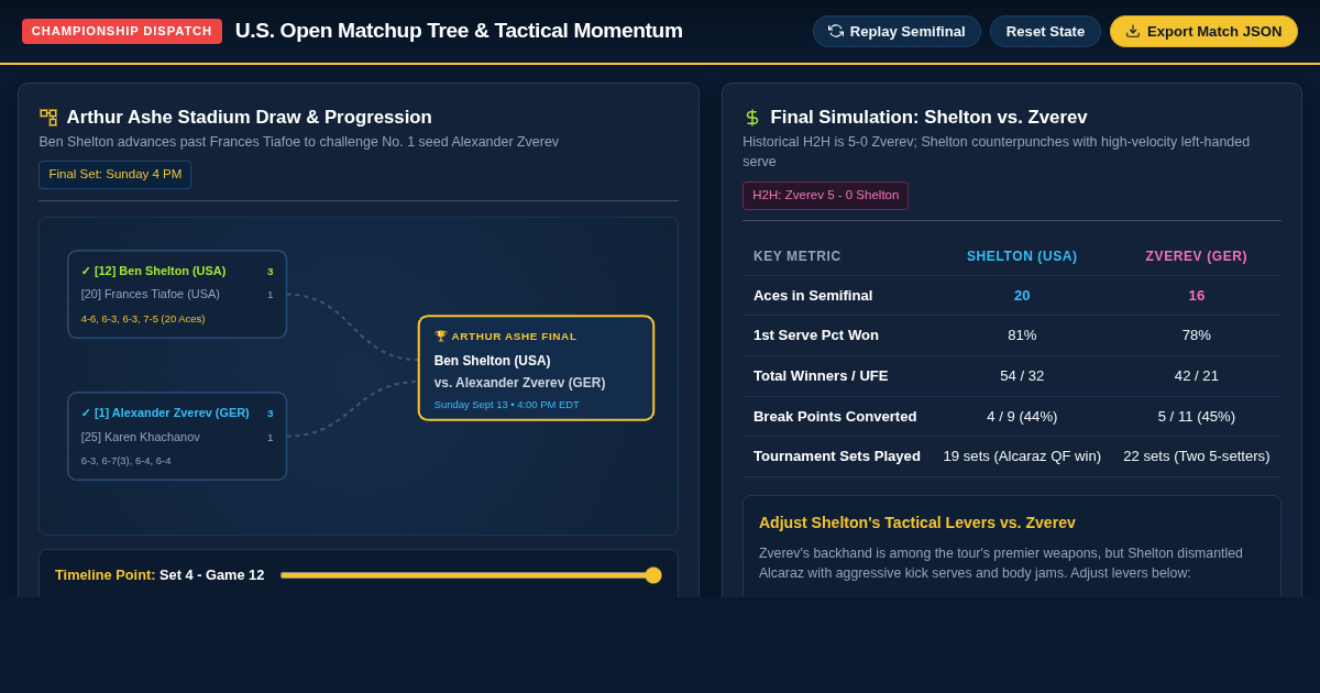 US Open Tennis Matchup & Tournament Tree Simulator preview