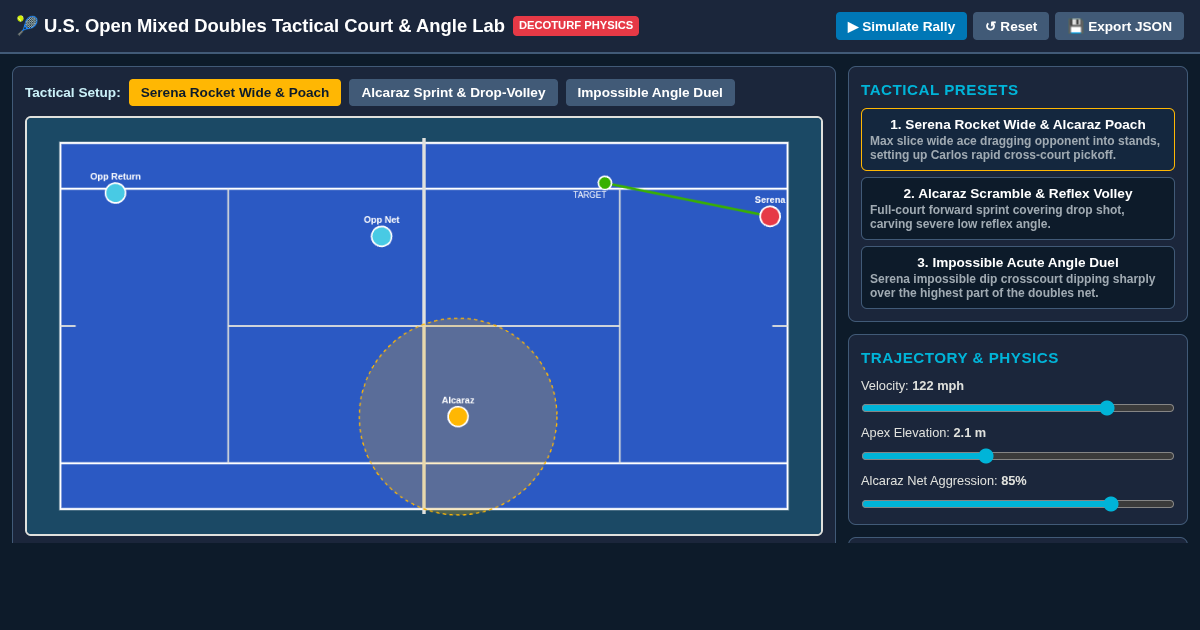 U.S. Open Mixed Doubles Tactical Court & Angle Lab preview
