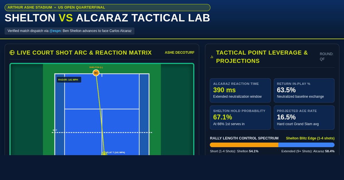 US Open Quarterfinal Matchup Lab: Shelton vs. Alcaraz preview