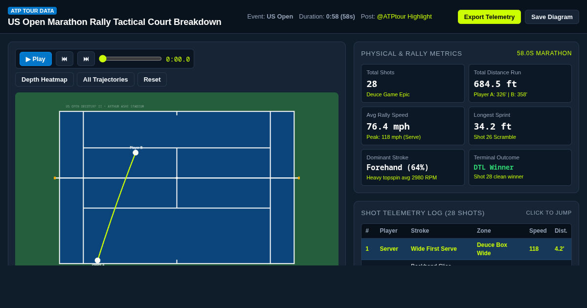 US Open Marathon Rally Tactical Court Breakdown | ATP Tour 58s Rally Analyzer preview