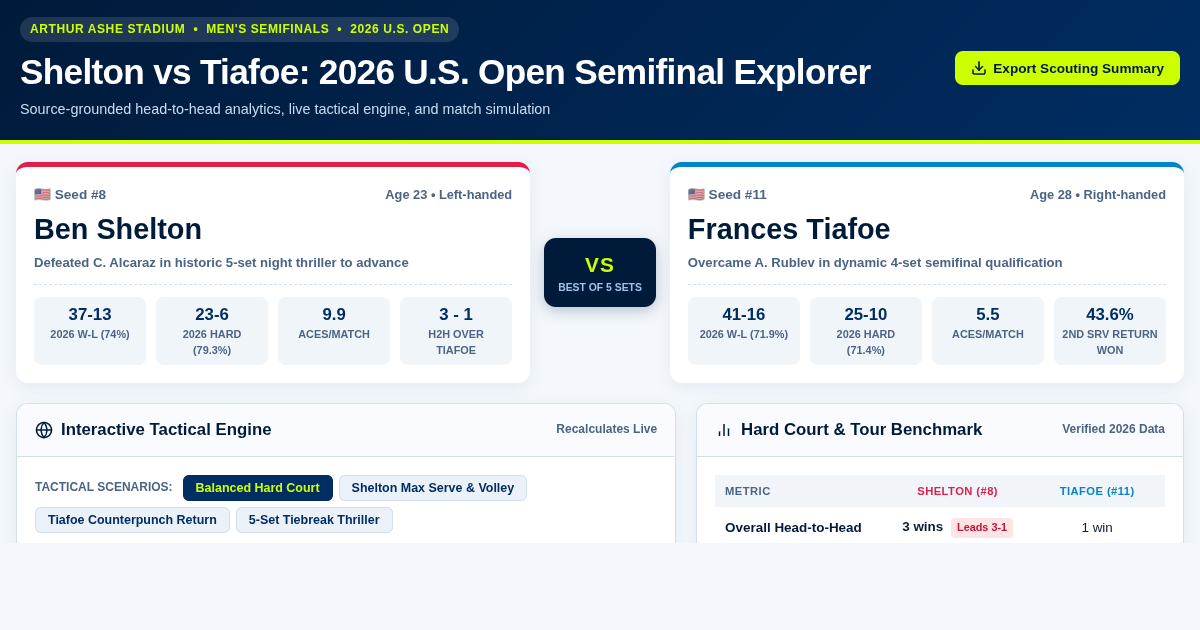 2026 US Open Shelton vs Tiafoe H2H Explorer & Match Simulator preview