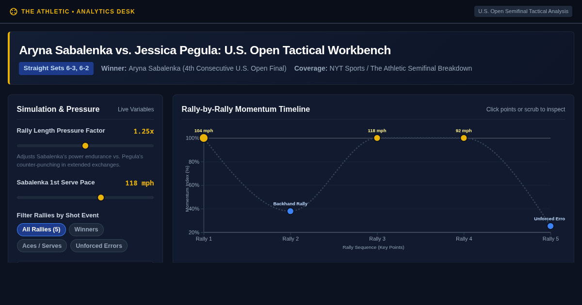 US Open Tactical Matchup: Sabalenka vs. Pegula Analysis preview