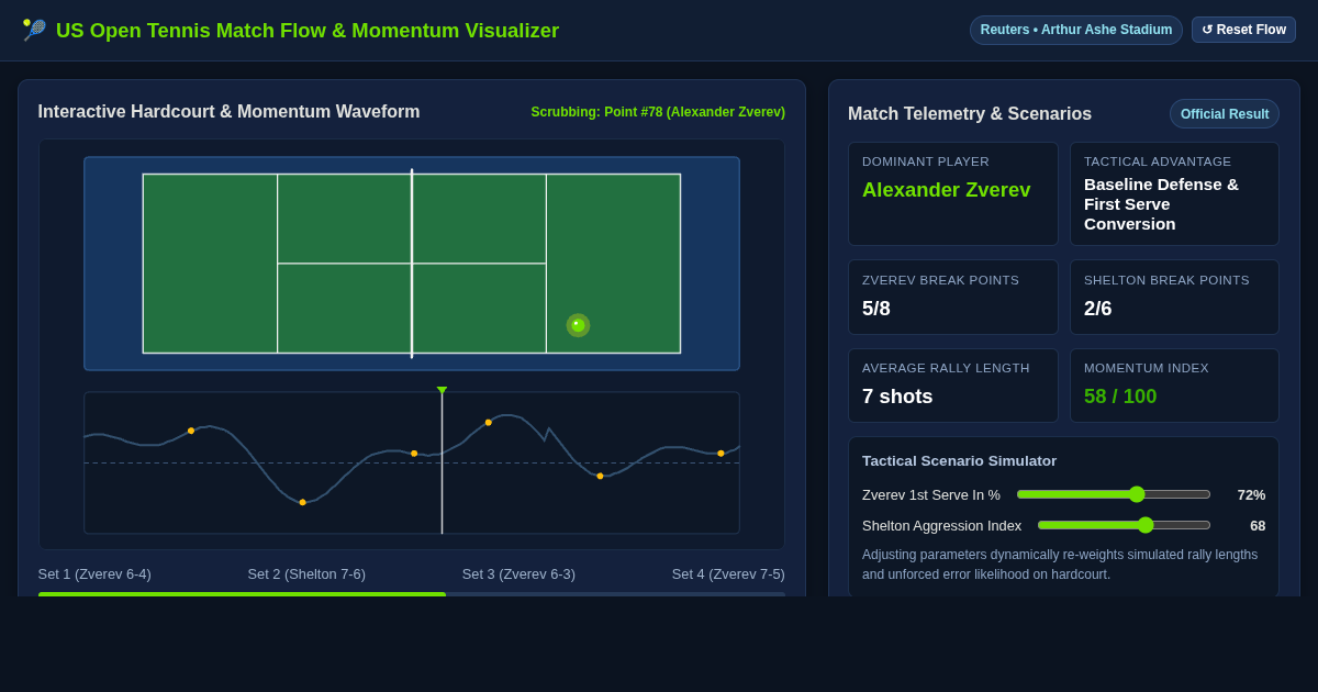 US Open Tennis Match Flow & Momentum Visualizer preview