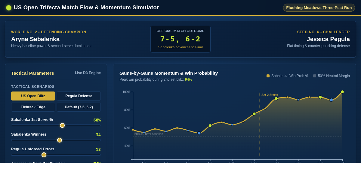 US Open Trifecta Match Flow & Momentum Simulator preview