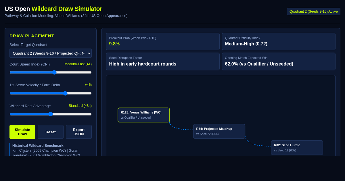 US Open Wildcard Draw & Pathway Simulator preview