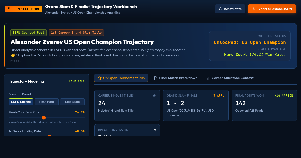 US Open Career Grand Slam & Finalist Trajectory Explorer preview