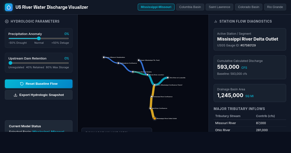 US River Water Discharge Visualizer | Hydrological Basin Flow Map preview