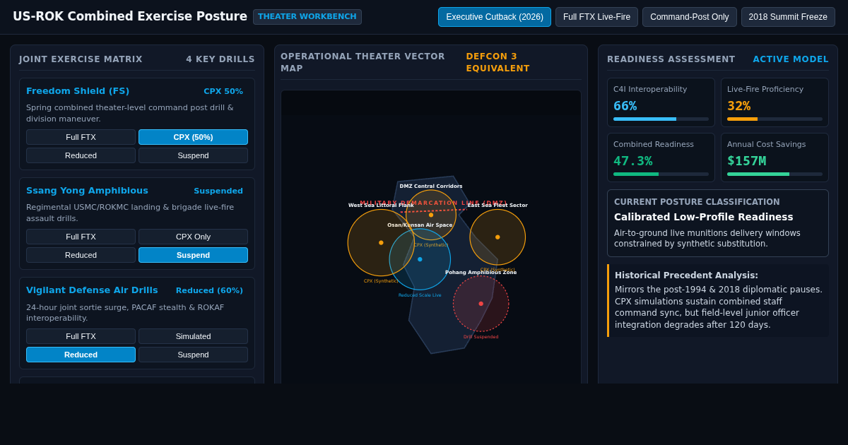 US-ROK Combined Military Exercise Posture & Readiness Simulator preview