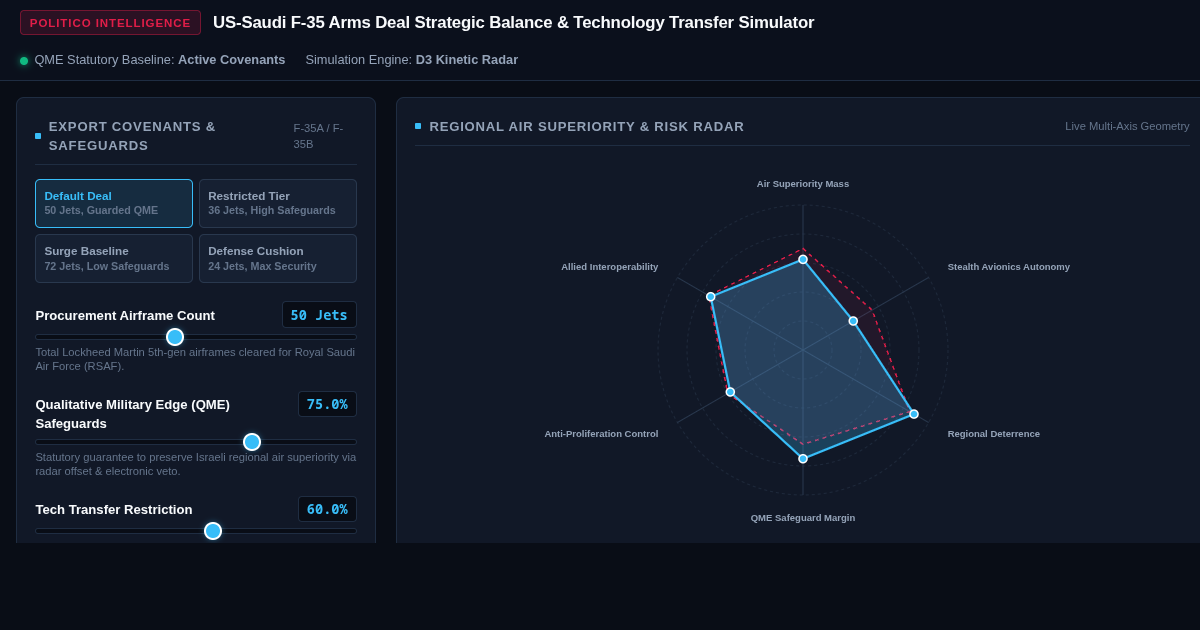 US-Saudi F-35 Arms Deal Strategic Balance & Technology Transfer Simulator preview