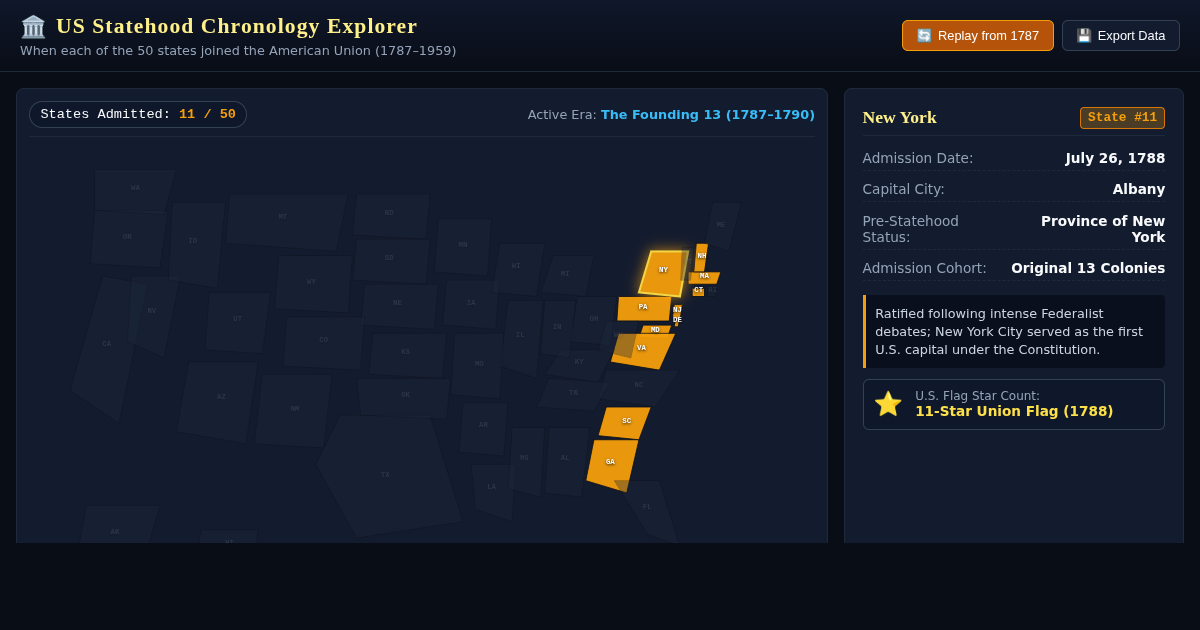 US Statehood Timeline Chronology Explorer | 1787 to 1959 preview