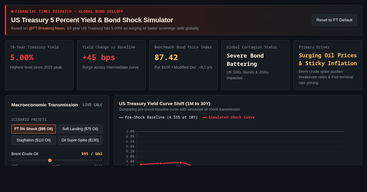 US Treasury 5 Percent Yield & Bond Shock Simulator preview
