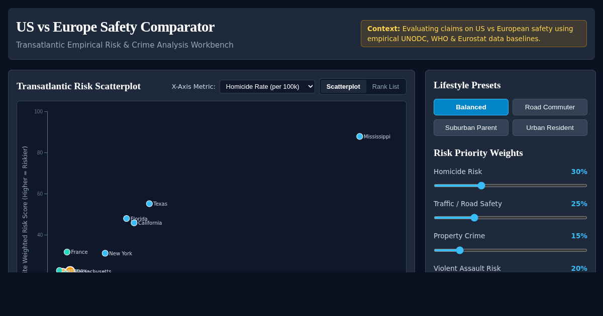 US vs Europe Safety Comparator | Transatlantic Crime & Mortality Data Map preview