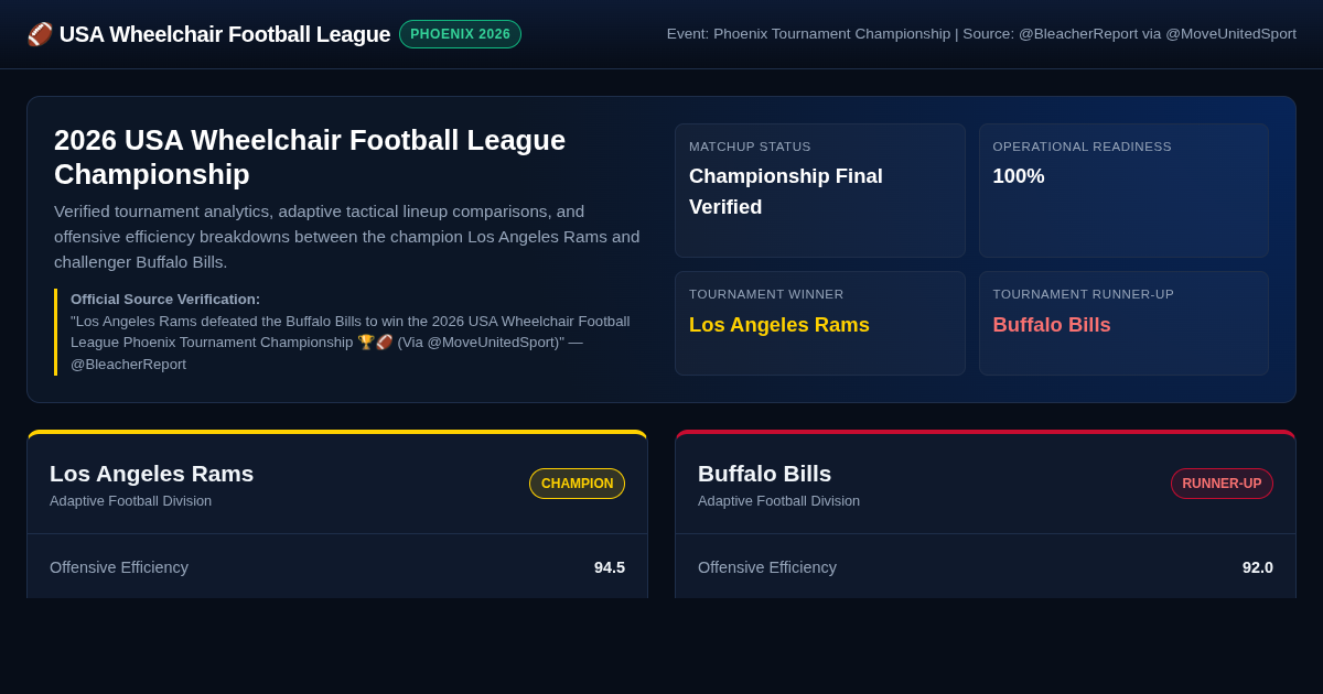 USA Wheelchair Football League Championship Explorer | Rams vs Bills preview