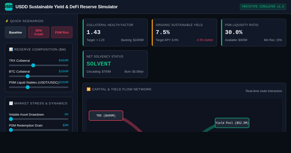 USDD Sustainable Yield & DeFi Reserve Risk Simulator preview