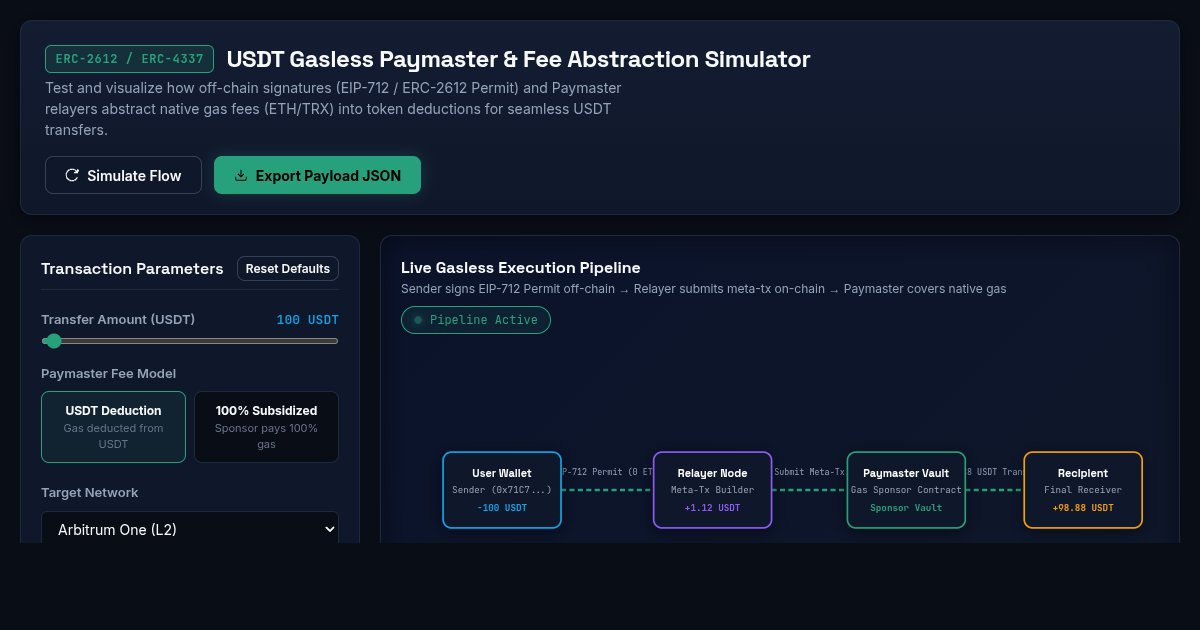 USDT Gasless Paymaster & Fee Abstraction Simulator preview