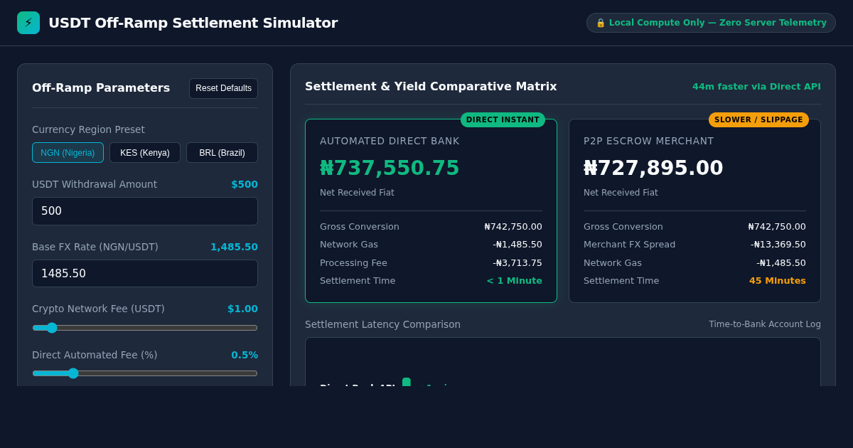 USDT to Fiat Off-Ramp Settlement & Fee Simulator preview