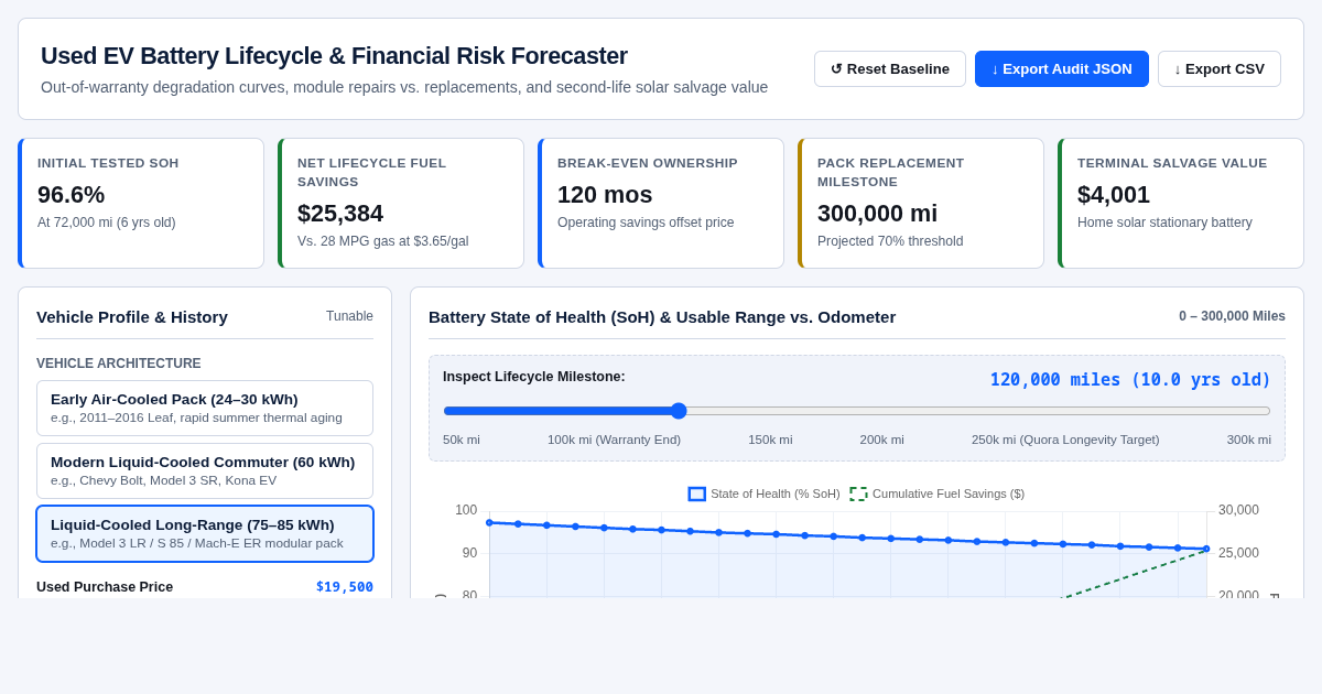 Used EV Battery Lifecycle & Financial Risk Forecaster preview