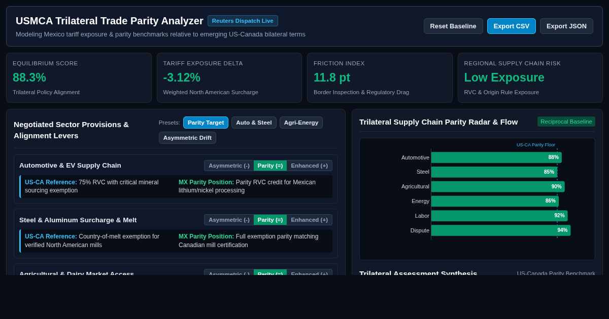 USMCA Trilateral Trade Parity Analyzer preview