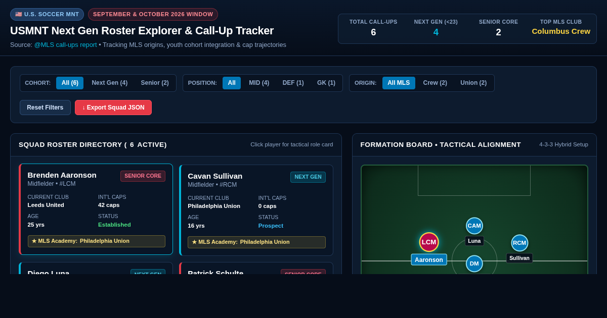 USMNT Next Gen Roster Explorer & Call-Up Tracker preview