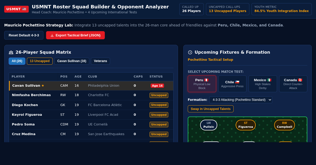 USMNT Roster Squad Builder & Opponent Analyzer | Mauricio Pochettino Roster preview