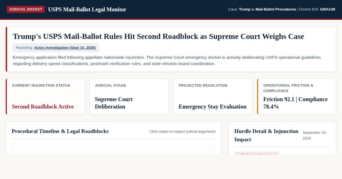 USPS Mail-Ballot Timeline & Judicial Review Mapper preview