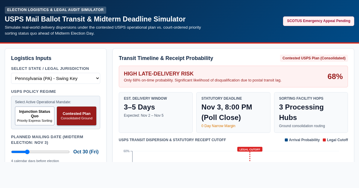 USPS Mail Ballot Transit & Midterm Deadline Simulator preview